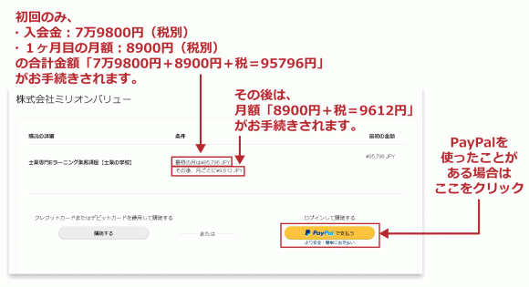 ペイパルを使ったことがある場合の手順1