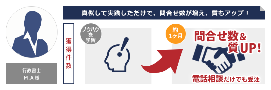 行政書士のホームページ集客の成功事例