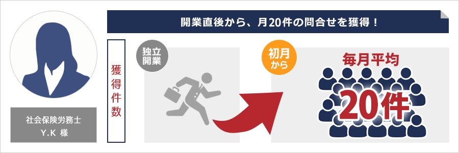 社会保険労務士のホームページ制作・集客の成功事例