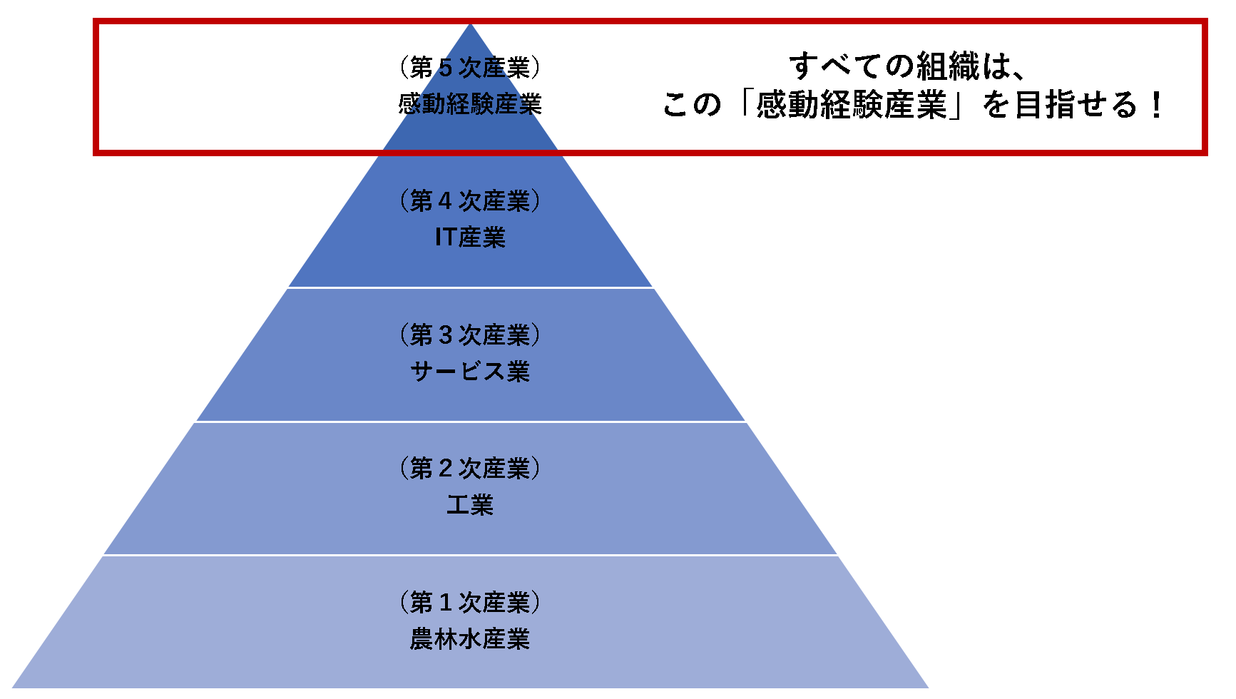 経営理念の作り方 明確な Why は 圧倒的な差別化要因になる 士業の学校プレスクール