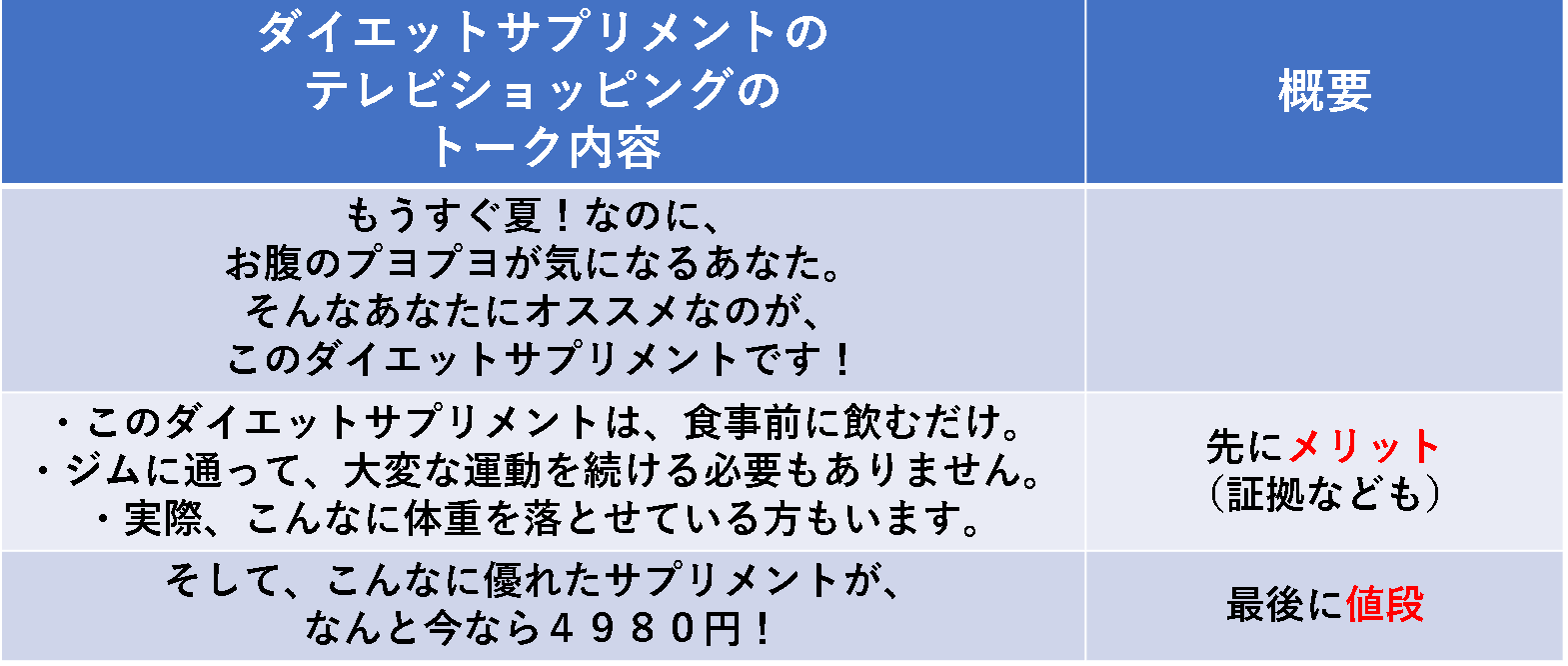 クロージングで心を掴む営業トーク 心理テクを応用したテンプレートを公開 士業の学校プレスクール