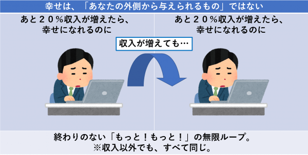 幸せは、「あなたの外側から与えられるもの」ではない