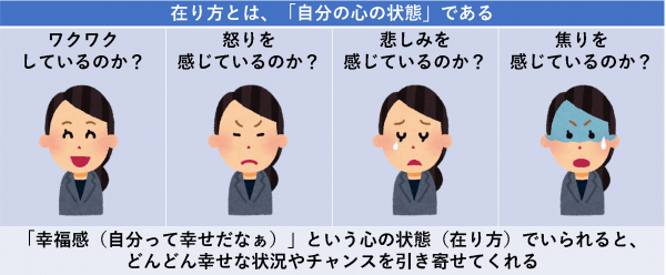 在り方とは、「自分の心の状態」である