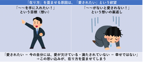 「在り方」を歪ませる原因は、「愛されたい」という欲望