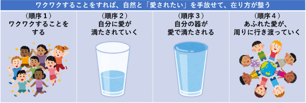 ワクワクすることをすれば、自然と「愛されたい」を手放せて、在り方が整う