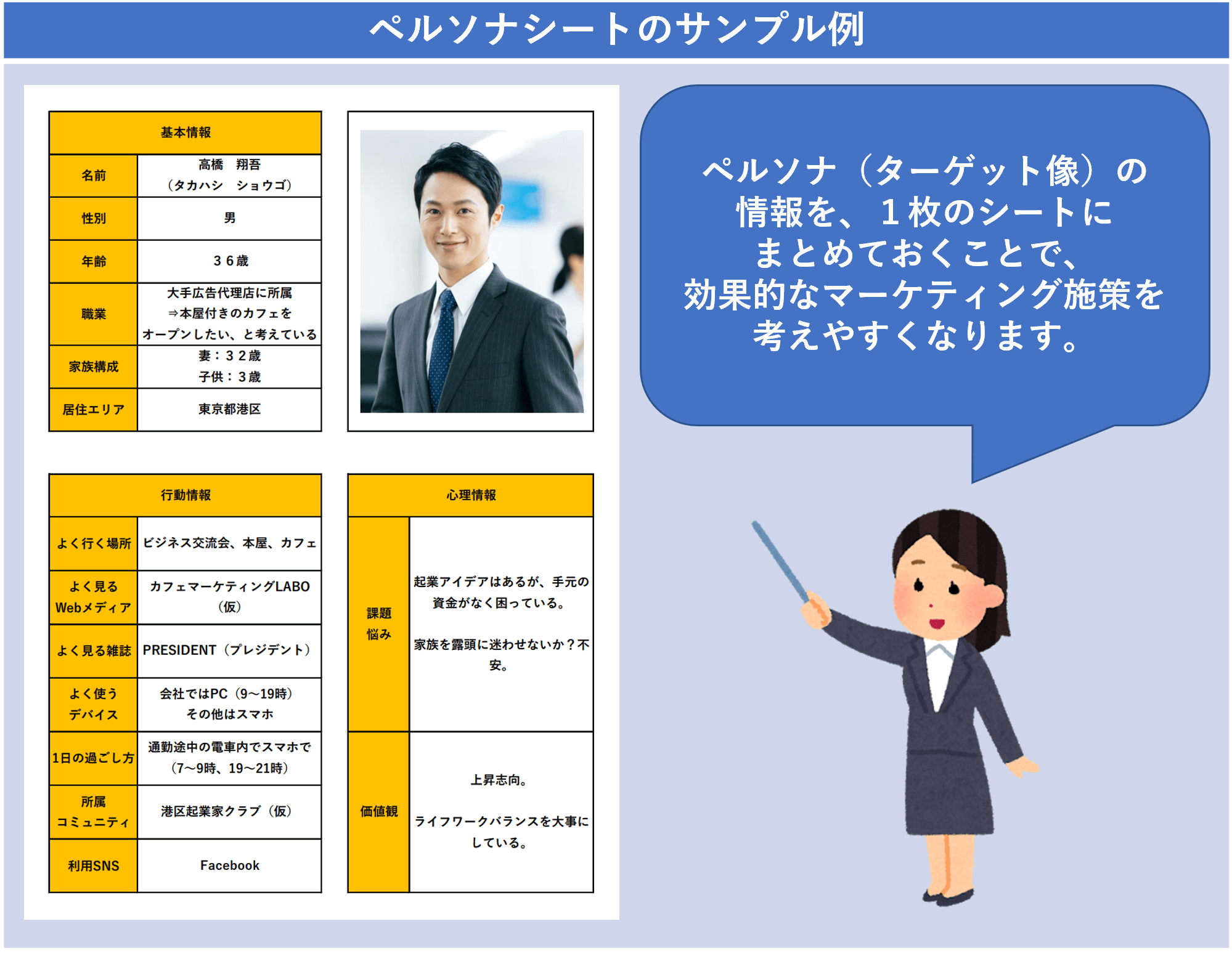 ペルソナシートを無料配布 ペルソナの作り方 2も解説 士業の学校プレスクール