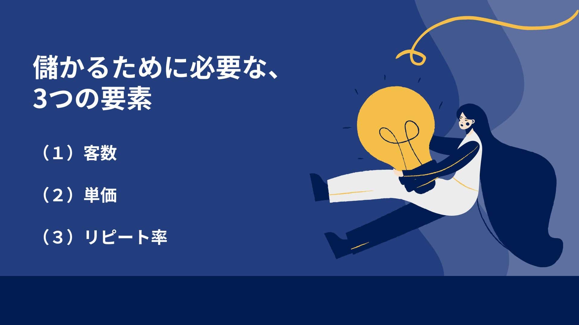 儲かるために必要な、3つの要素