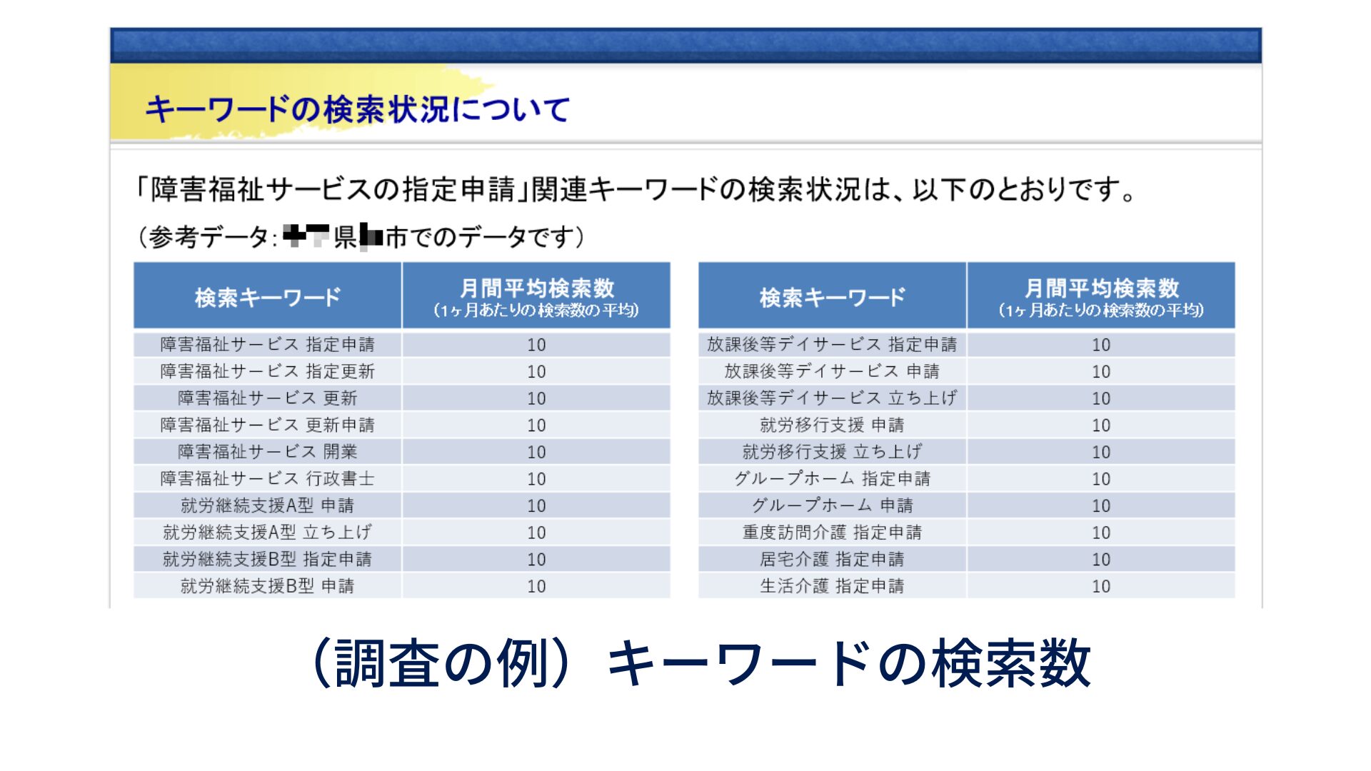 (調査の例)キーワードの検索数