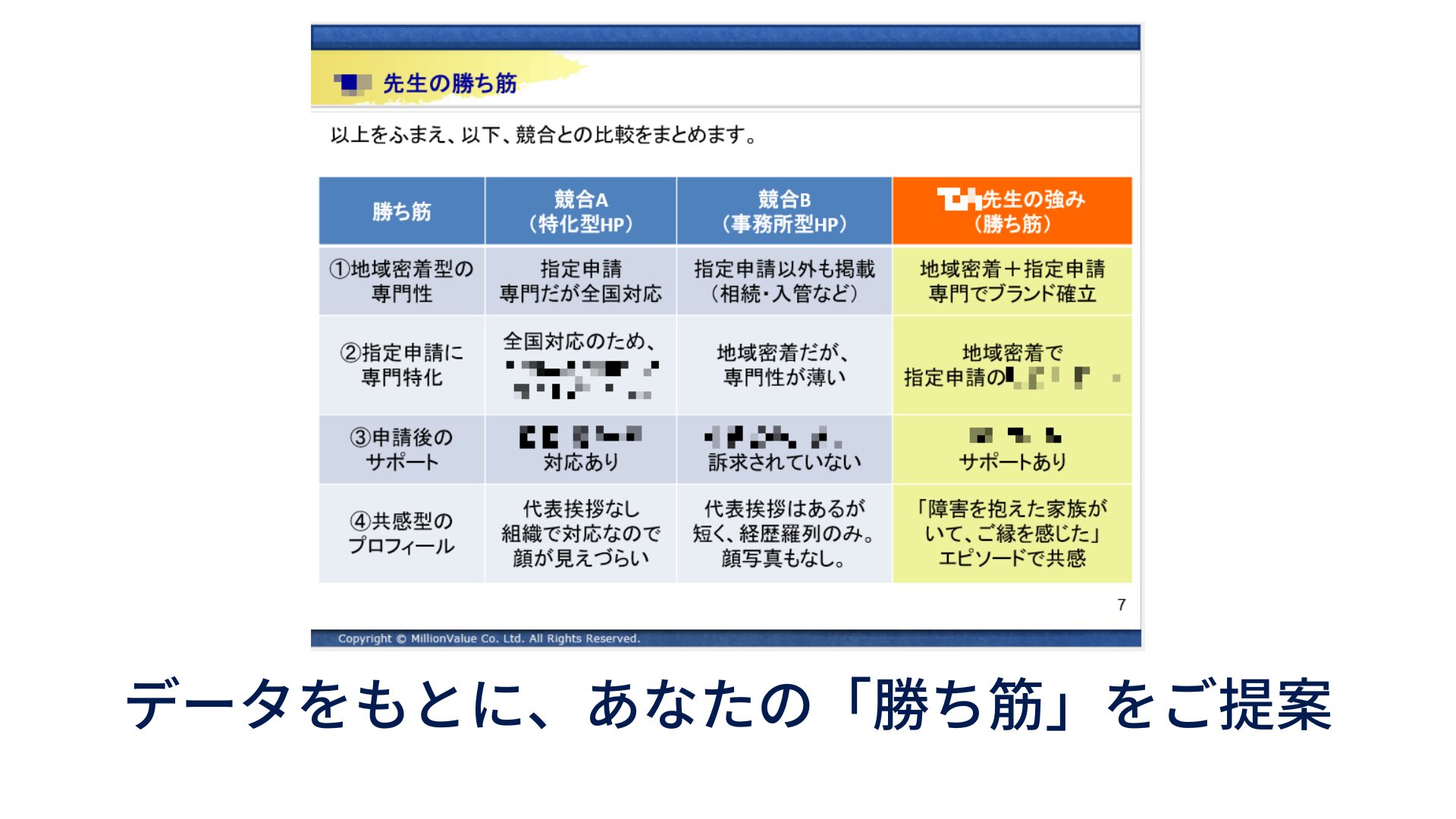 データをもとに、貴方の「勝ち筋」をご提案