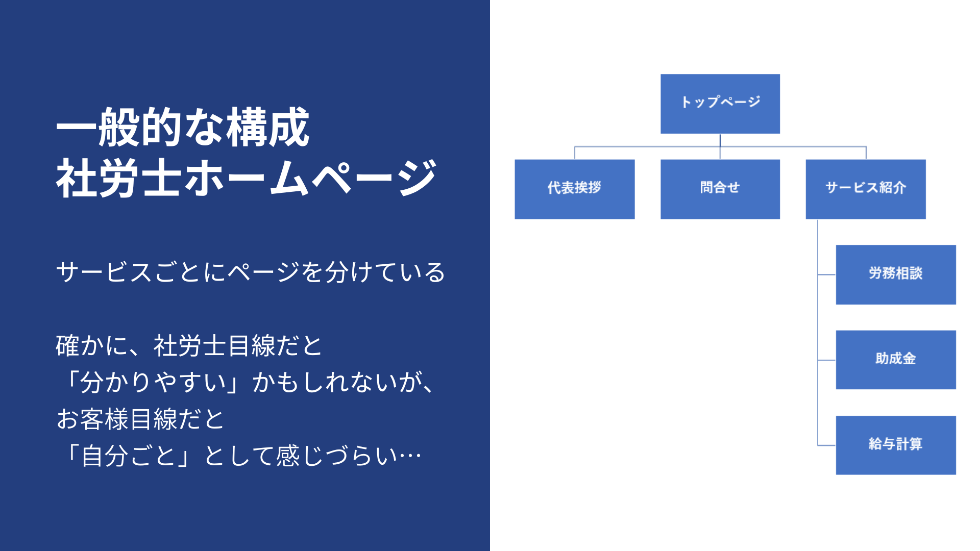 一般的な構成　社労士ホームページ