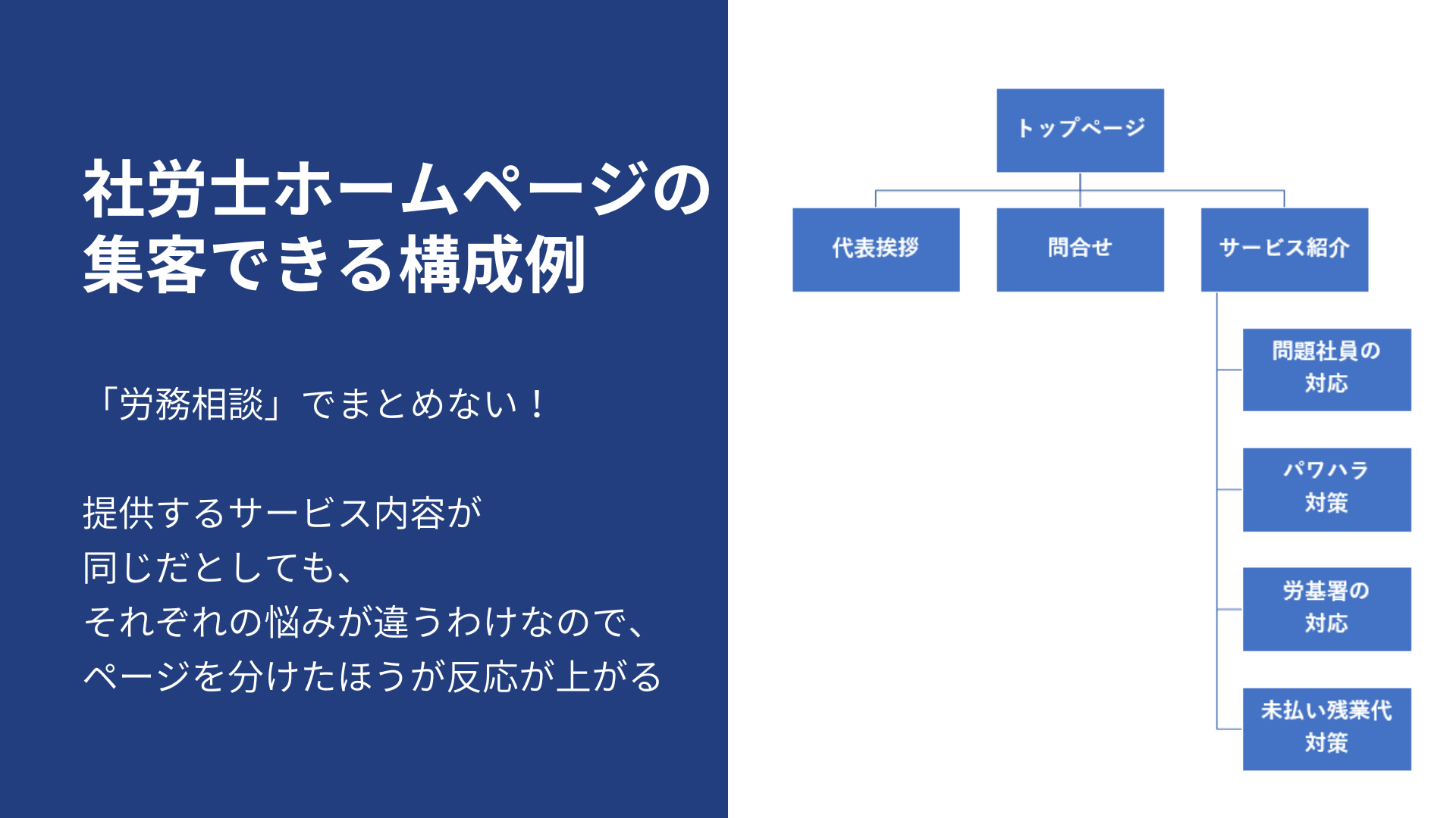 社労士ホームページの集客できる構成例