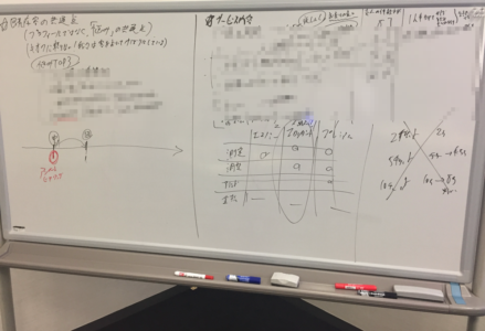 ホームページの集客アドバイスの様子
